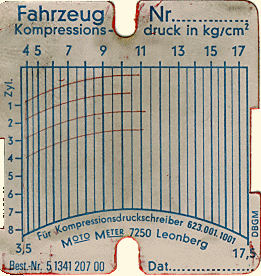 kompressionstest